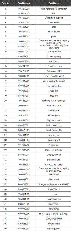 FERREX 2.2KW PRESSURE WASHER – Coreservice