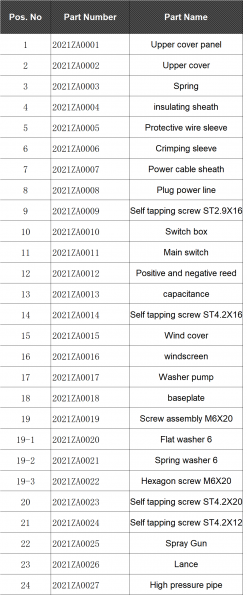 POWERG HIGH PRESSURE WASHER – Coreservice